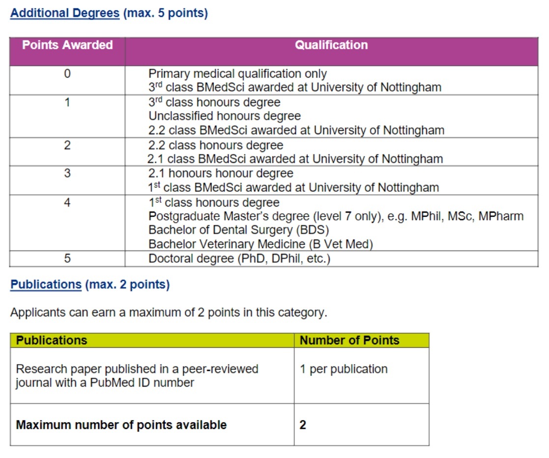 How To Rank Your Foundation School Options Messly